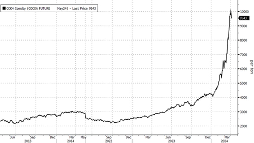 dear mr president a vanilla bean shortage could be nearing 