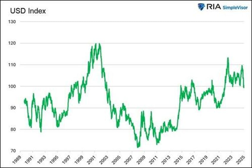 death of the dollar an eternal tale