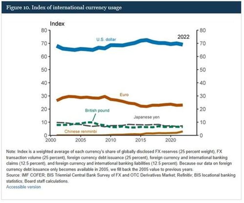 death of the dollar an eternal tale