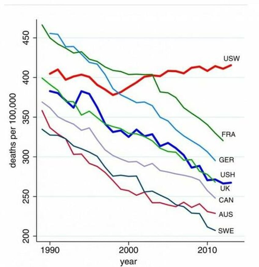 deaths of despair afflict more cohorts than case deaton originally found