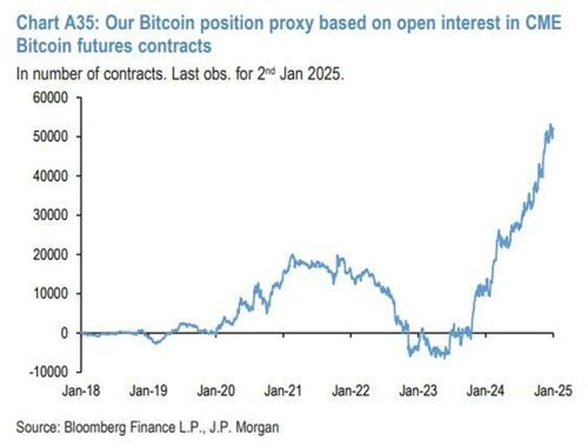 debasement trade into bitcoin gold is here to stay jpmorgan