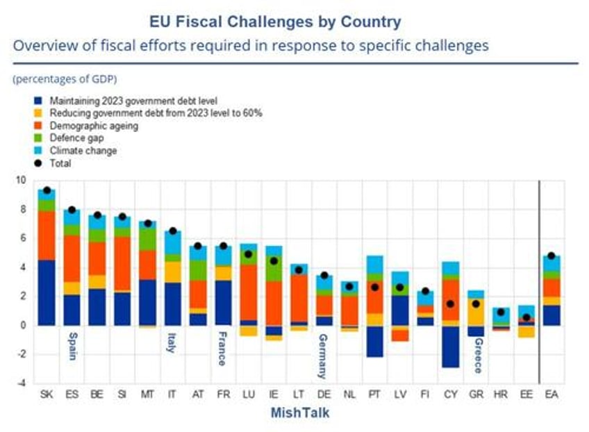 debt brakes and treaty requirements about to smash the eu