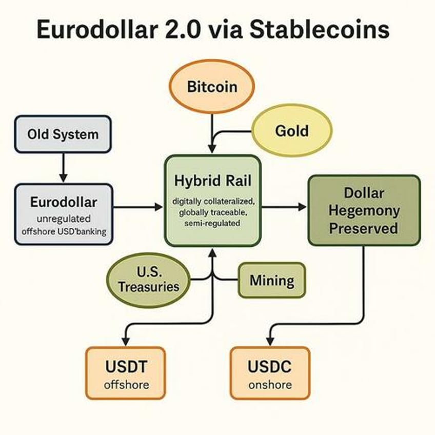 debt leverage and fiat come to bitcoin