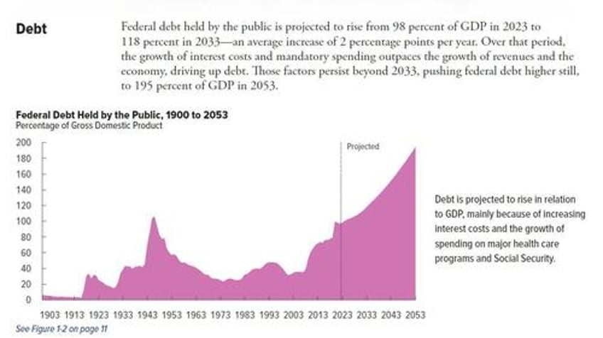 debt tsunami begins us to sell 1 trillion in debt this quarter 2nd highest in history as budget deficit explodes