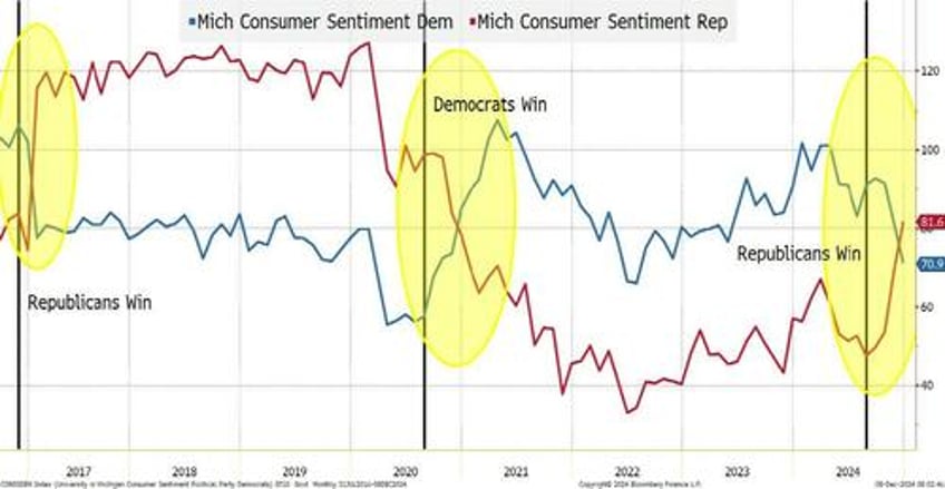 december is a tough month in which to turn bearish