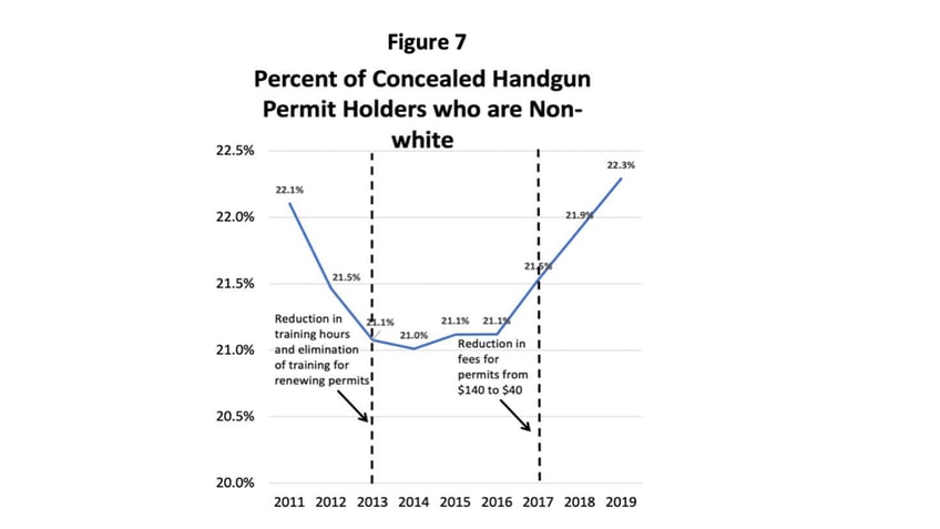 decline in new gun permits doesnt tell whole story about how many americans carry expert