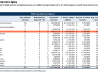 Deep Staters On Edge As DOGE's DoD Strike Team Hits Pentagon With Sweeping Contract Cuts