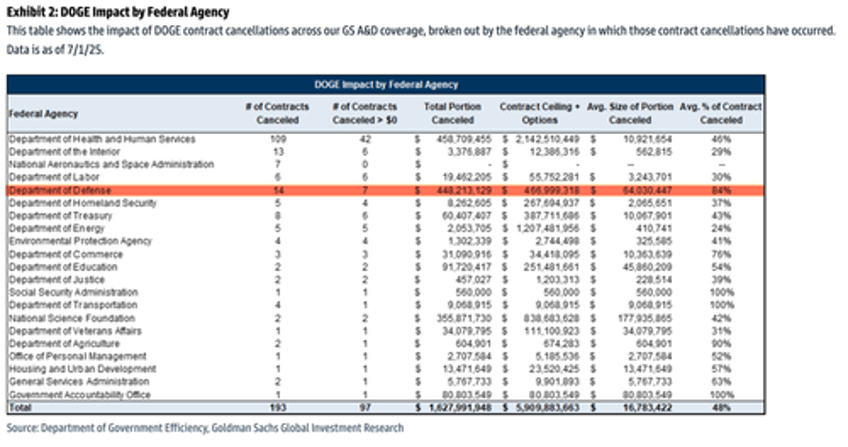 deep staters on edge as doges dod strike team hits pentagon with sweeping contract cuts