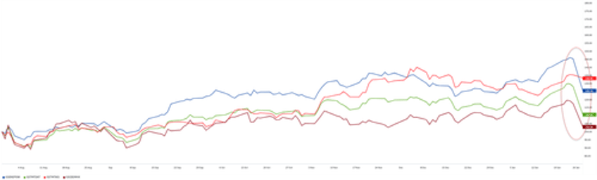 deepseek may trigger negative capex impact as peak data center occupancy forecast faces revision