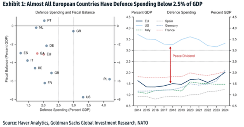 defense stocks soar as eu leaders plan to substantially increase weapon spending 