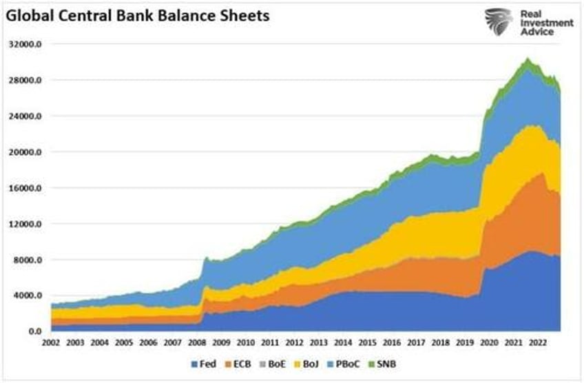 deficit surge will lead to lower rates not higher