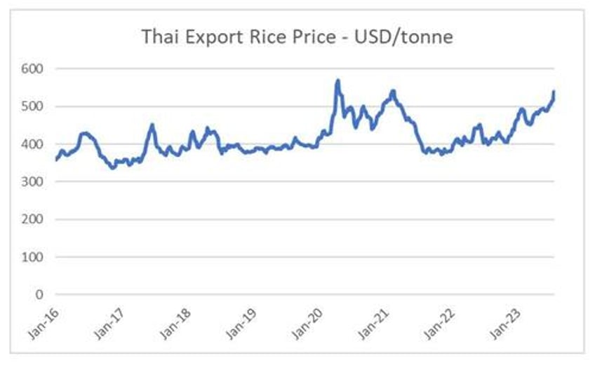 deflation while food prices are going up you cannot be serious