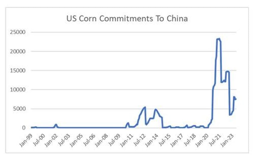 deflation while food prices are going up you cannot be serious