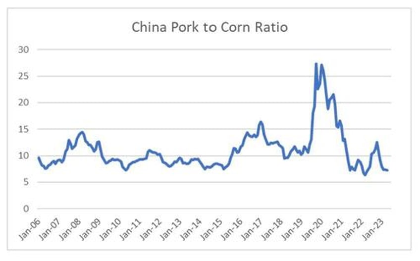 deflation while food prices are going up you cannot be serious