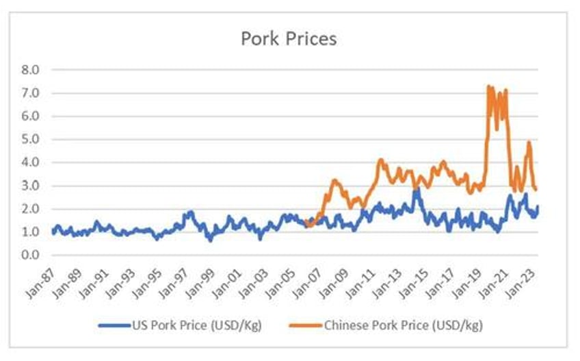 deflation while food prices are going up you cannot be serious