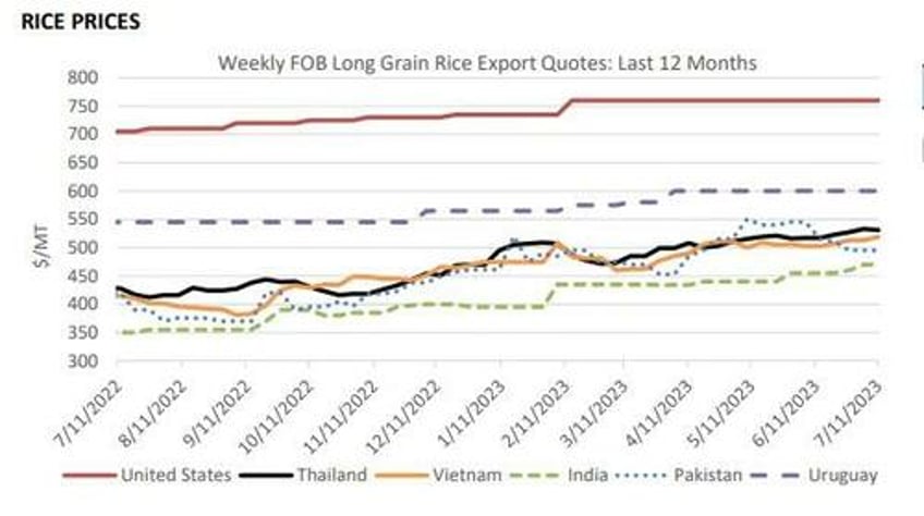 deflation while food prices are going up you cannot be serious