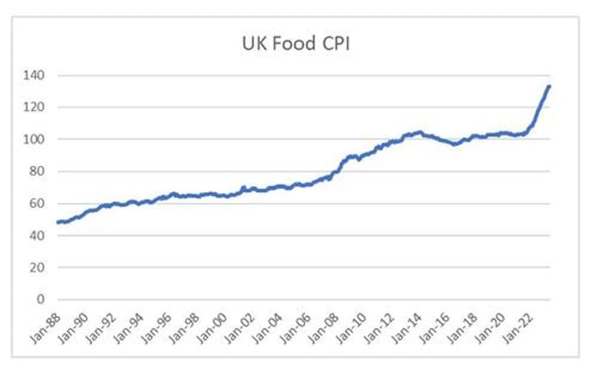 deflation while food prices are going up you cannot be serious