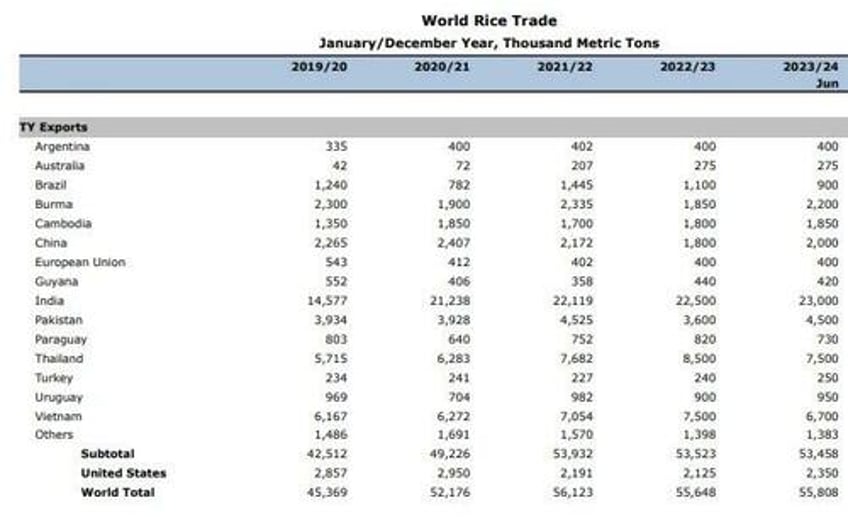 deflation while food prices are going up you cannot be serious