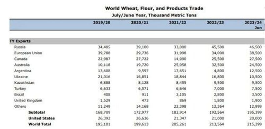 deflation while food prices are going up you cannot be serious