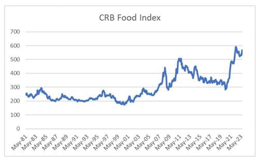 deflation while food prices are going up you cannot be serious