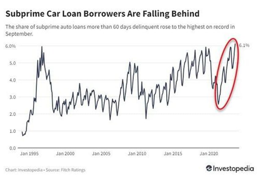 defying inflation americans have kept spending money