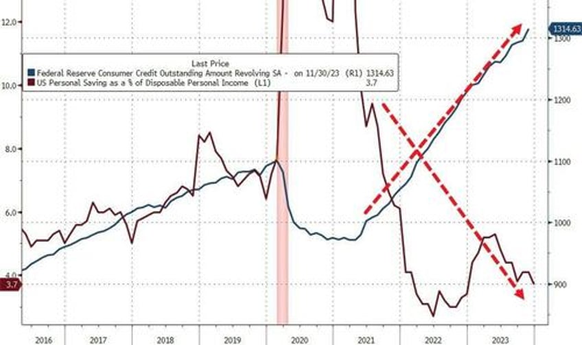 defying inflation americans have kept spending money