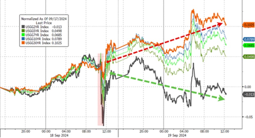 delayed gratification post powell plunge prompts face ripping rick on rally