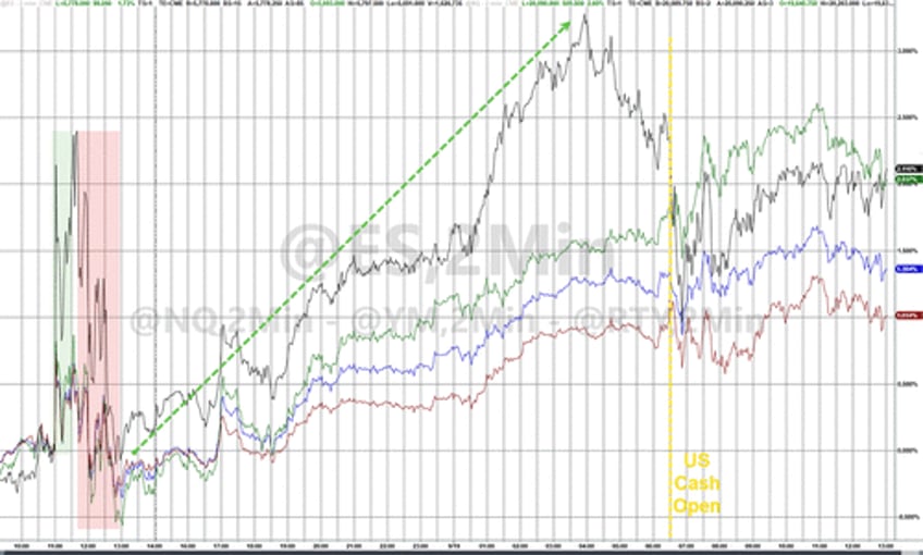 delayed gratification post powell plunge prompts face ripping rick on rally