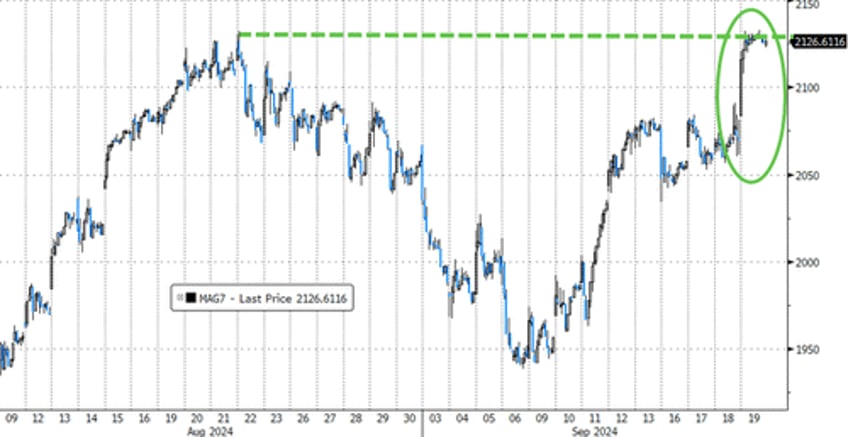 delayed gratification post powell plunge prompts face ripping rick on rally