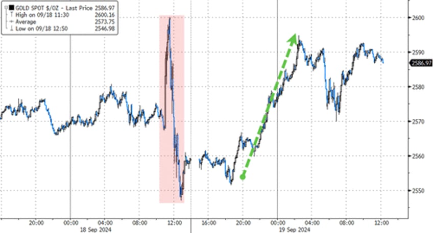 delayed gratification post powell plunge prompts face ripping rick on rally