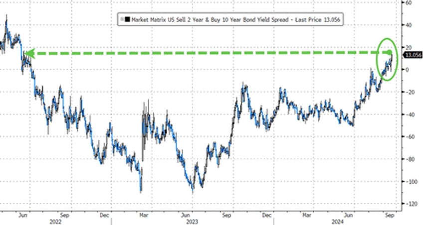 delayed gratification post powell plunge prompts face ripping rick on rally