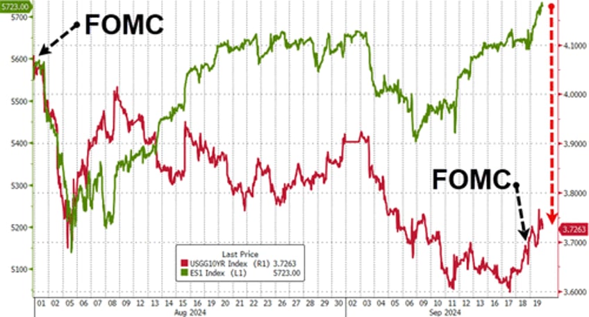 delayed gratification post powell plunge prompts face ripping rick on rally