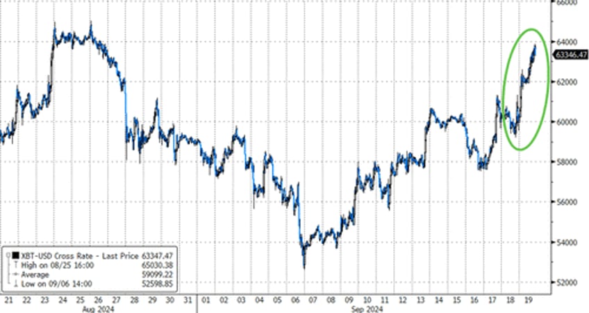 delayed gratification post powell plunge prompts face ripping rick on rally