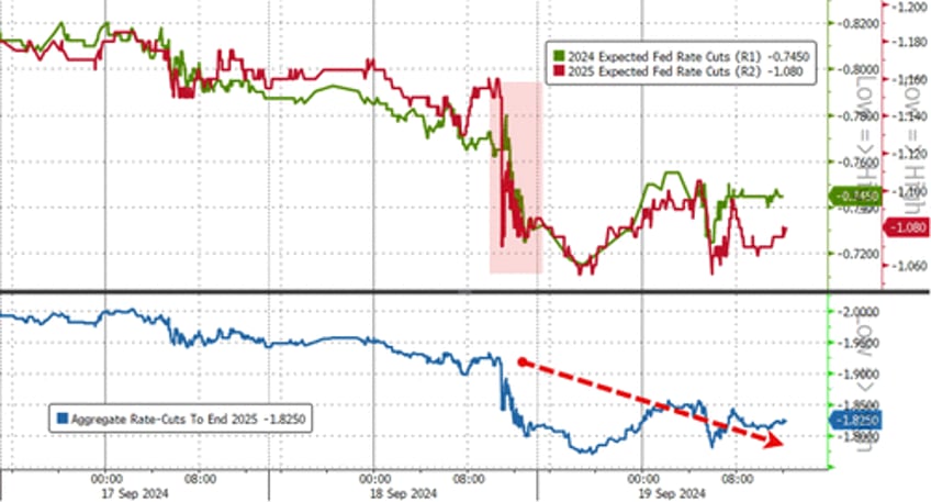 delayed gratification post powell plunge prompts face ripping rick on rally