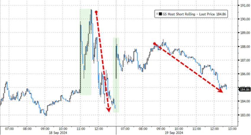 delayed gratification post powell plunge prompts face ripping rick on rally