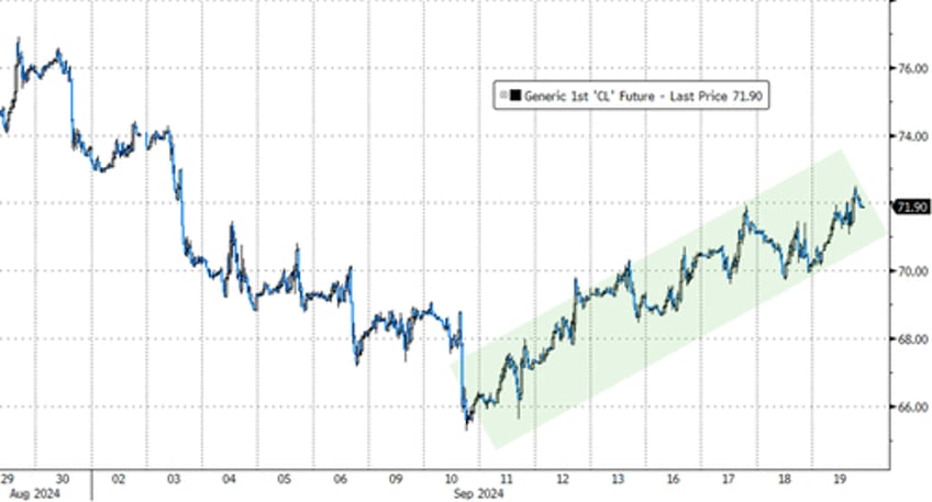 delayed gratification post powell plunge prompts face ripping rick on rally