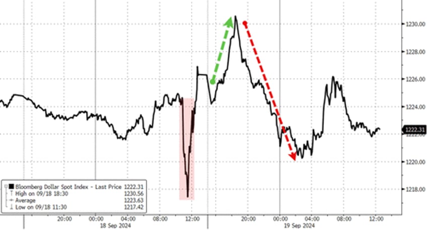 delayed gratification post powell plunge prompts face ripping rick on rally