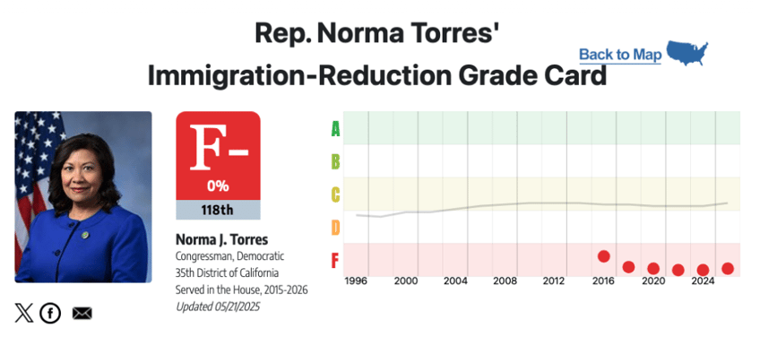 democratic rep torres blames ice for la riots chemical weapon attack