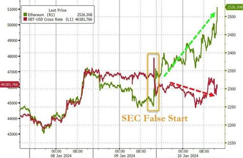 democrats dissent on sec spot bitcoin approval gensler distances himself from terrorist financing crypto