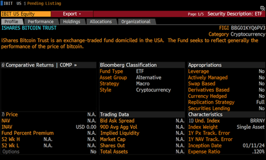 democrats dissent on sec spot bitcoin approval gensler distances himself from terrorist financing crypto