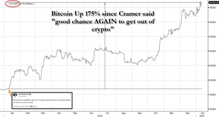 democrats dissent on sec spot bitcoin approval gensler distances himself from terrorist financing crypto