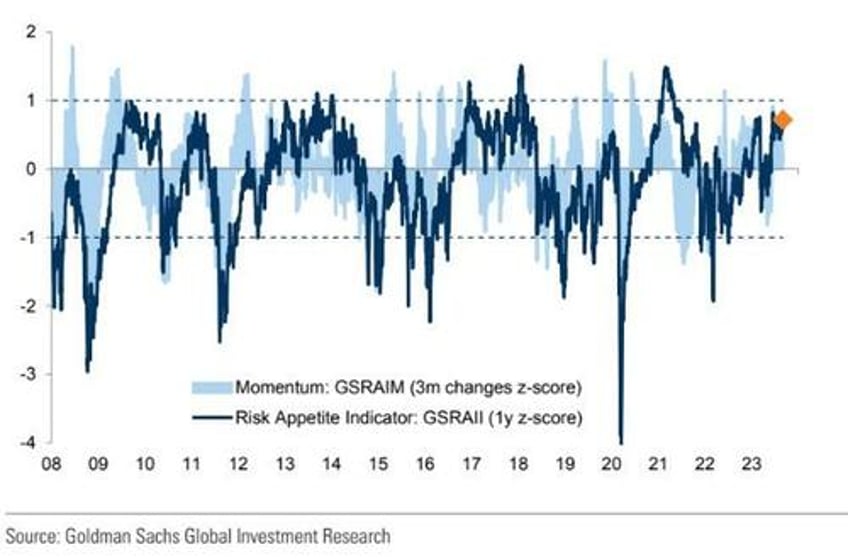 derailing goldilocks goldman questions the soft landing narrative