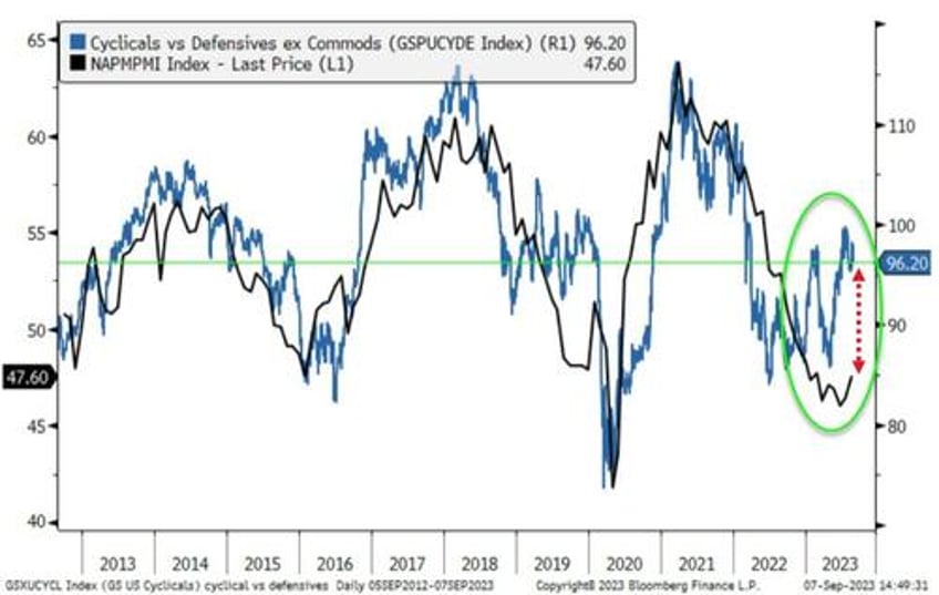 derailing goldilocks goldman questions the soft landing narrative