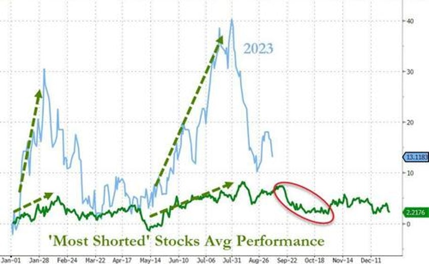 derailing goldilocks goldman questions the soft landing narrative