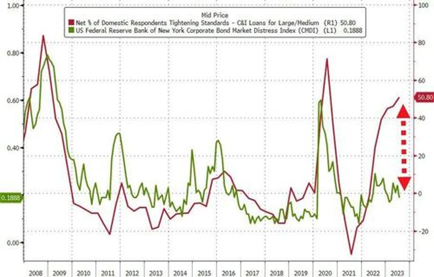 derailing goldilocks goldman questions the soft landing narrative