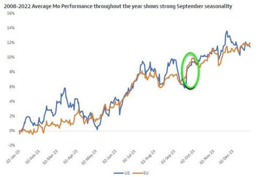 derailing goldilocks goldman questions the soft landing narrative