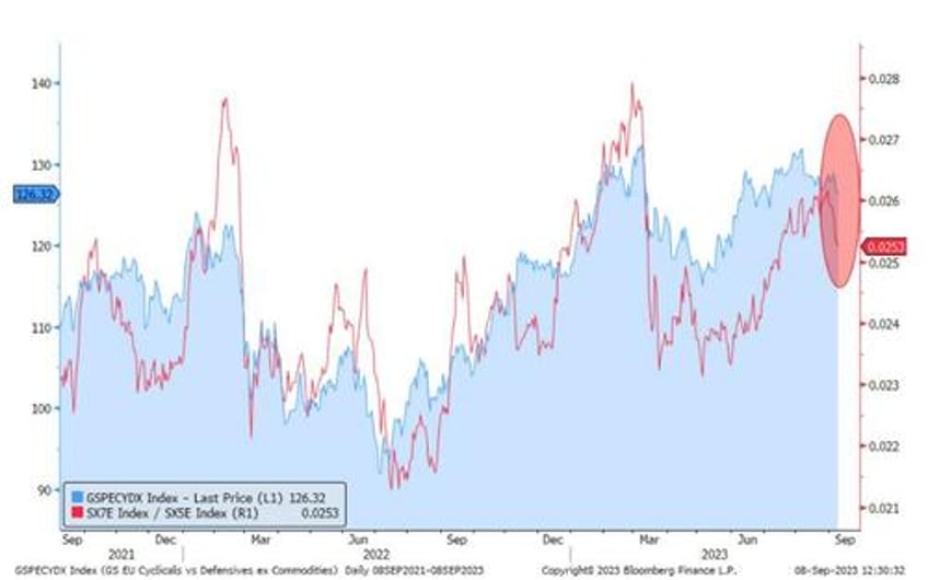 derailing goldilocks goldman questions the soft landing narrative