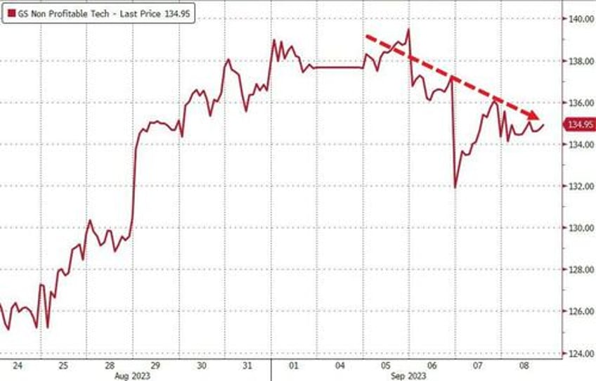 derailing goldilocks goldman questions the soft landing narrative