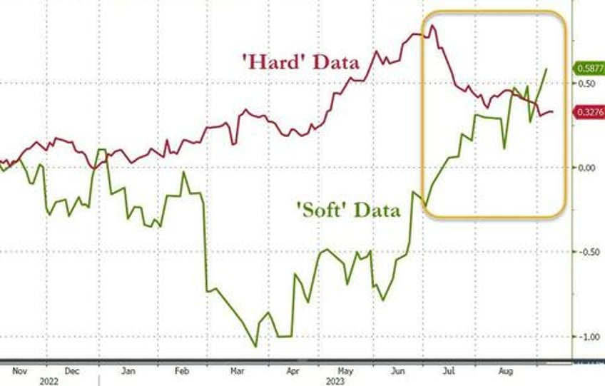 derailing goldilocks goldman questions the soft landing narrative