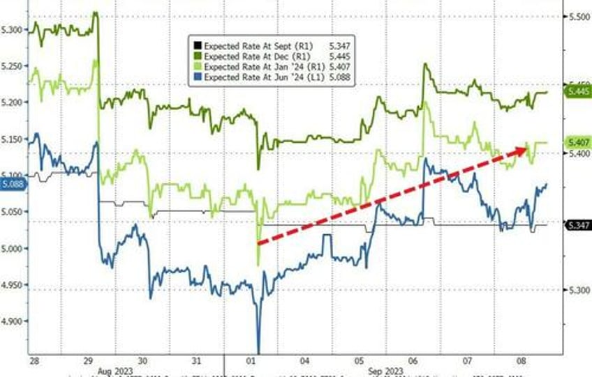 derailing goldilocks goldman questions the soft landing narrative